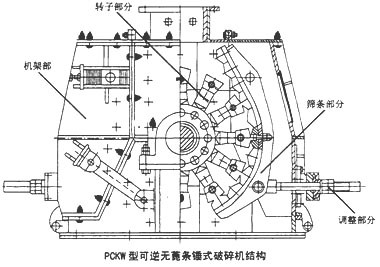 可逆反擊錘式破碎機(jī)