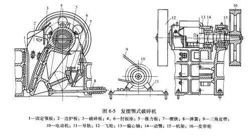 復擺顎式破碎機
