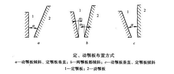 顎式破碎機兩顎板的三種布置方式