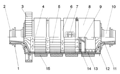 風(fēng)掃煤磨結(jié)構(gòu)圖-鋼球煤磨機結(jié)構(gòu)
