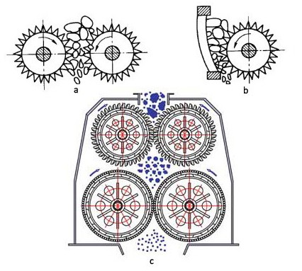齒輥式破碎機(jī)結(jié)構(gòu)原理圖