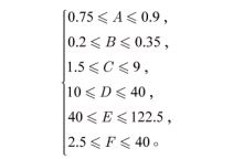 參數(shù)范圍圖