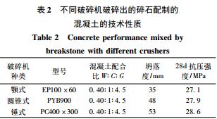 不同破碎機破碎出的碎石配制的混凝土的技術性質(zhì)