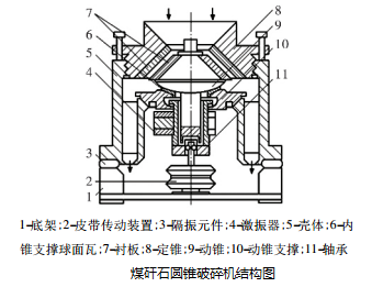 煤矸石圓錐破碎機結(jié)構(gòu)圖