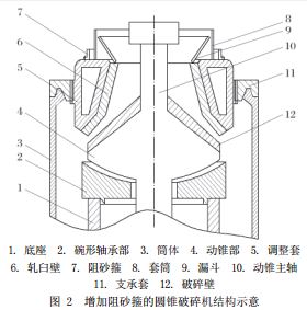 增加阻砂箍的圓錐破碎機(jī)結(jié)構(gòu)示意