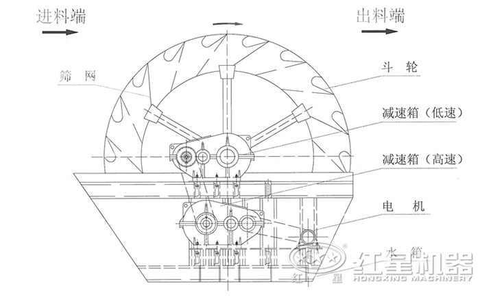 玄武巖洗砂機(jī)