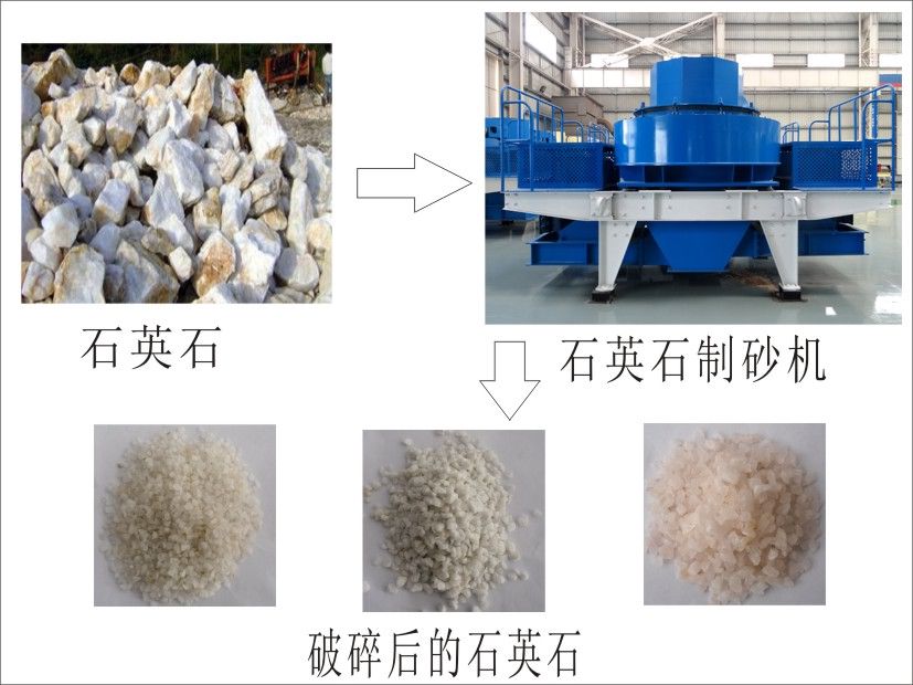 石英石制砂機(jī)