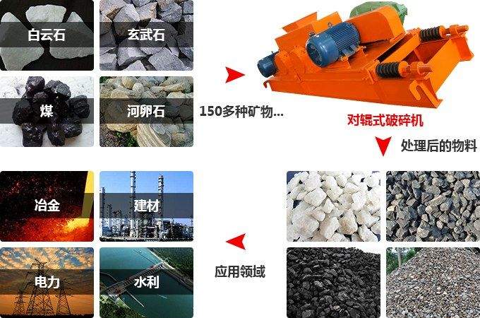 對輥式破碎機(jī)