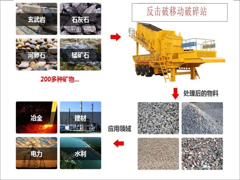 反擊破移動破碎站應用