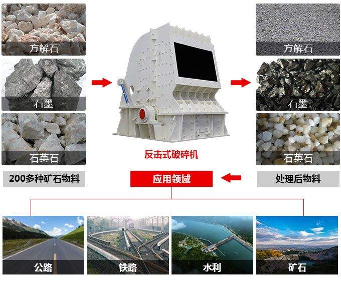 反擊破應用范圍