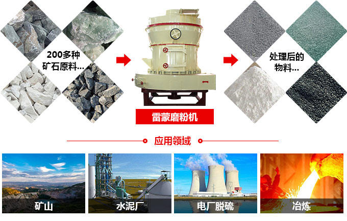 硅灰石磨粉機應用范圍