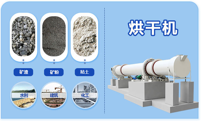 烘干機(jī)應(yīng)用范圍圖