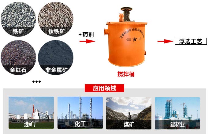 攪拌桶應(yīng)用范圍