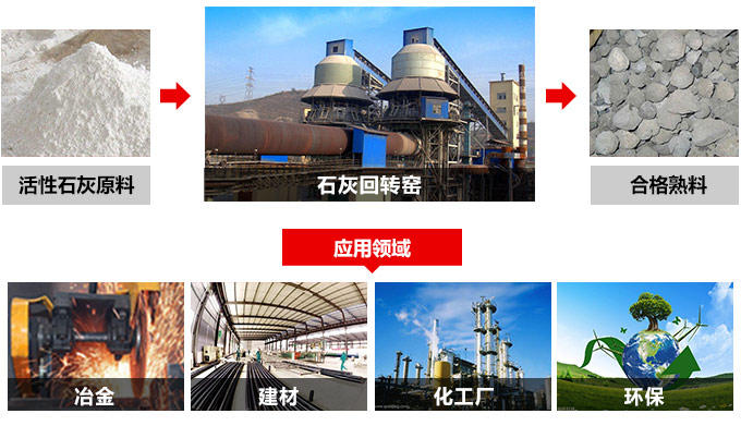 回轉窯應用范圍