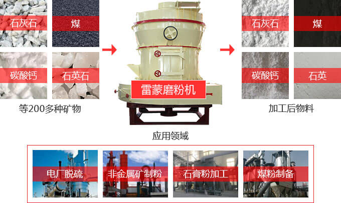 磨粉機(jī)應(yīng)用范圍