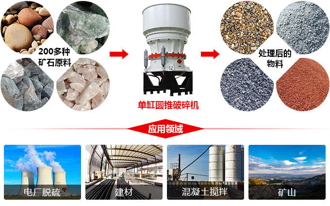 單缸圓錐破應(yīng)用范圍