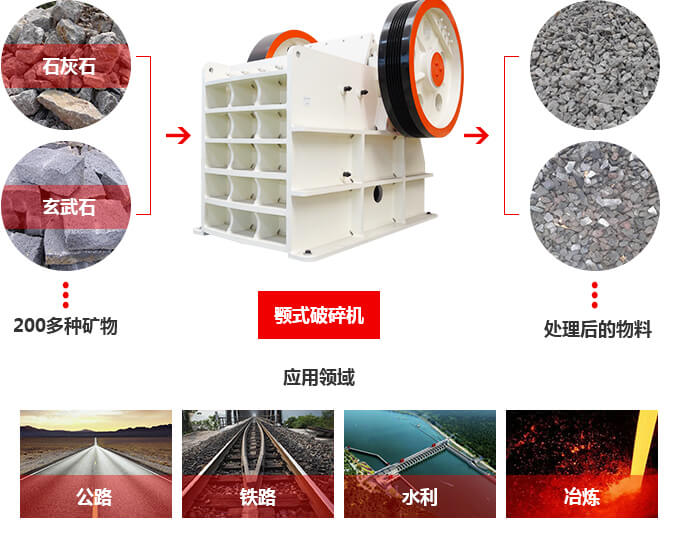 顎式破碎機的應用范圍