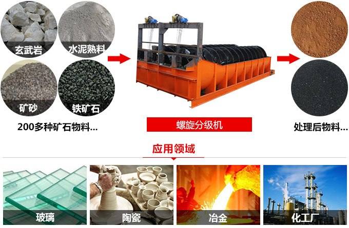 螺旋分級機(jī)應(yīng)用范圍