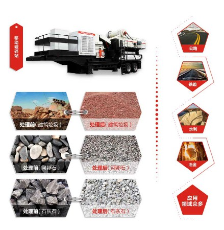 移動(dòng)破處理后的建筑垃圾粒度及應(yīng)用