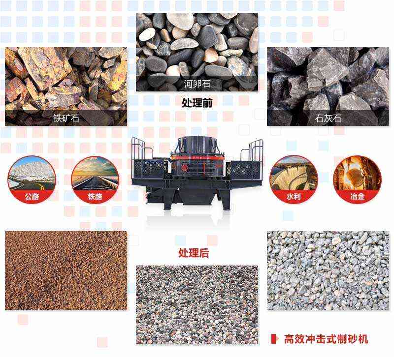 制砂機應(yīng)用范圍
