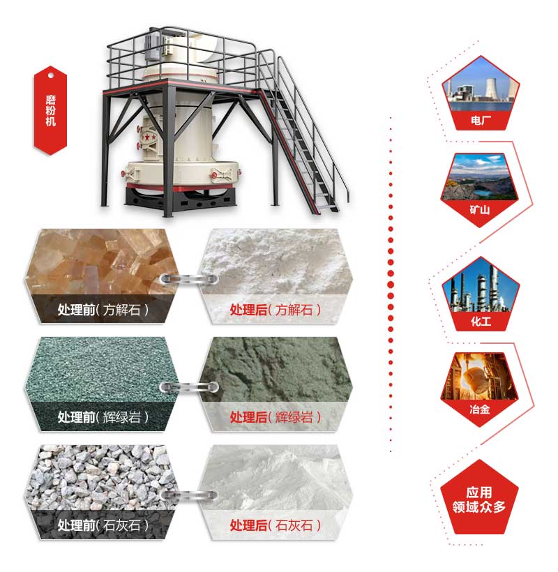 磨粉機(jī)的應(yīng)用范圍