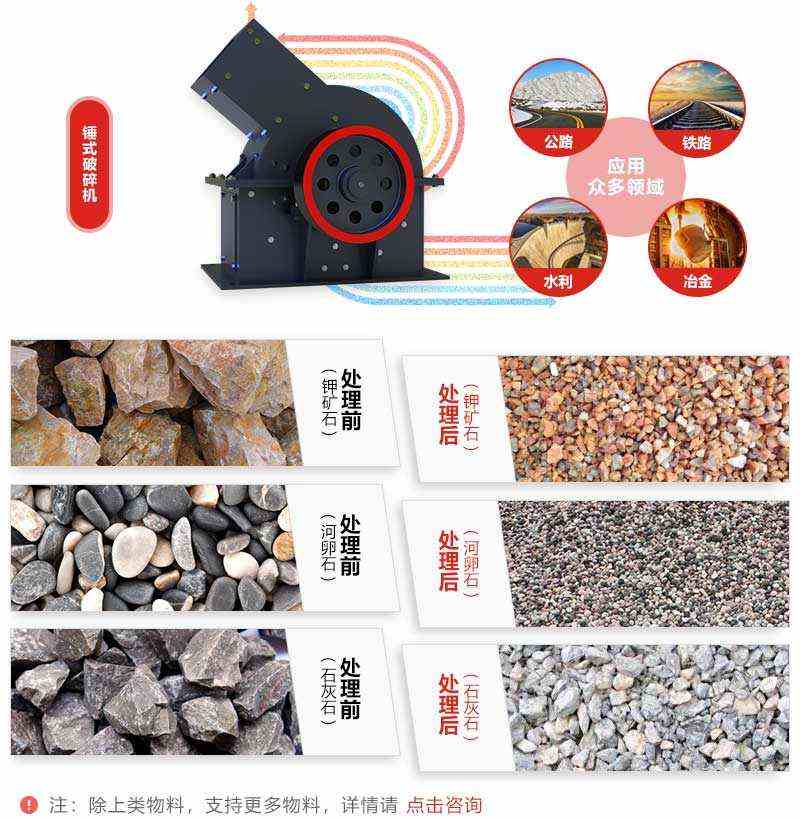 錘式破碎機的應(yīng)用范圍