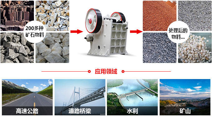 顎式破碎機應用范圍