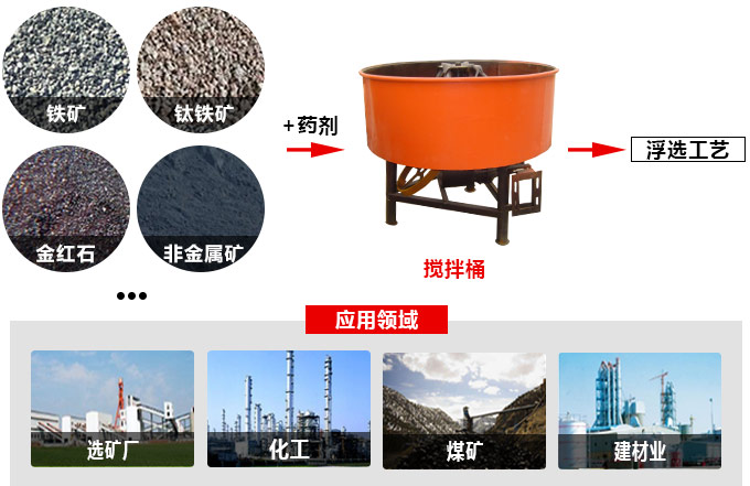 攪拌桶的應用范圍