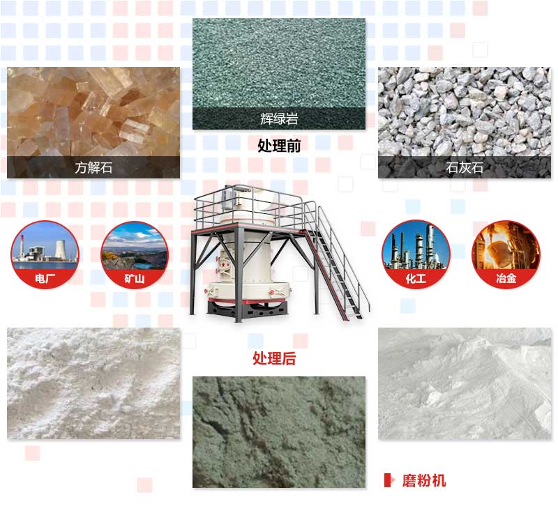 磨粉機的應用領域