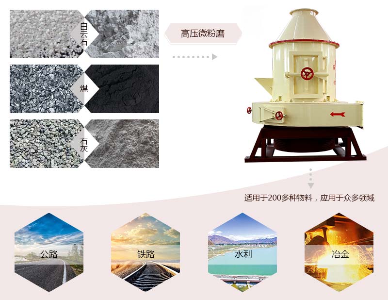 高壓微粉磨應用范圍