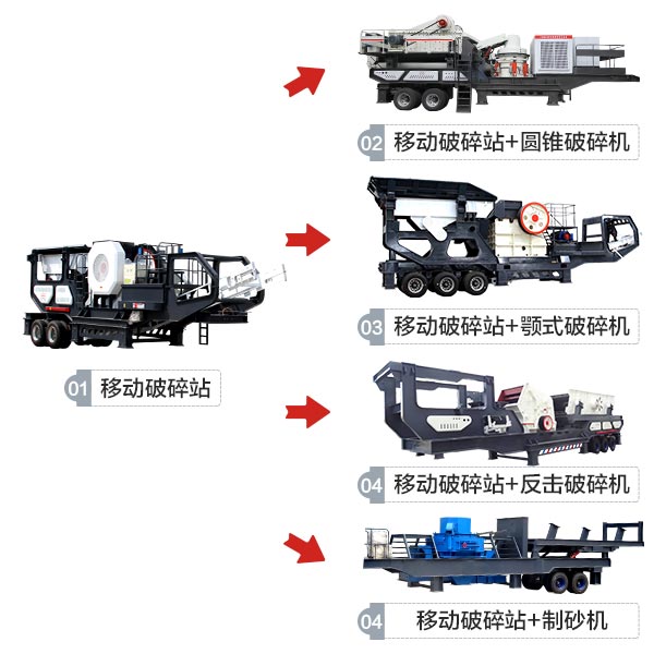 移動靈活，搭配多樣的移動式建筑垃圾破碎站