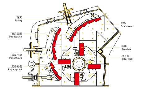 新型環(huán)保石灰石反擊式破碎機(jī)結(jié)構(gòu)合理