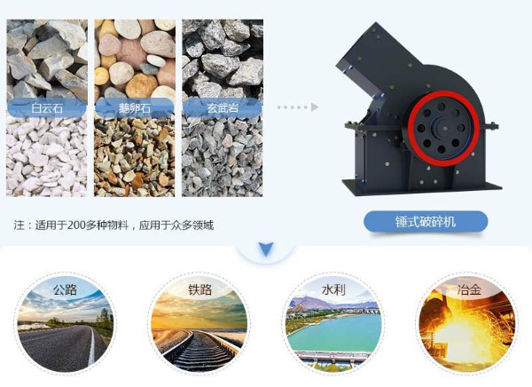 錘式破碎機(jī)破碎物料及應(yīng)用