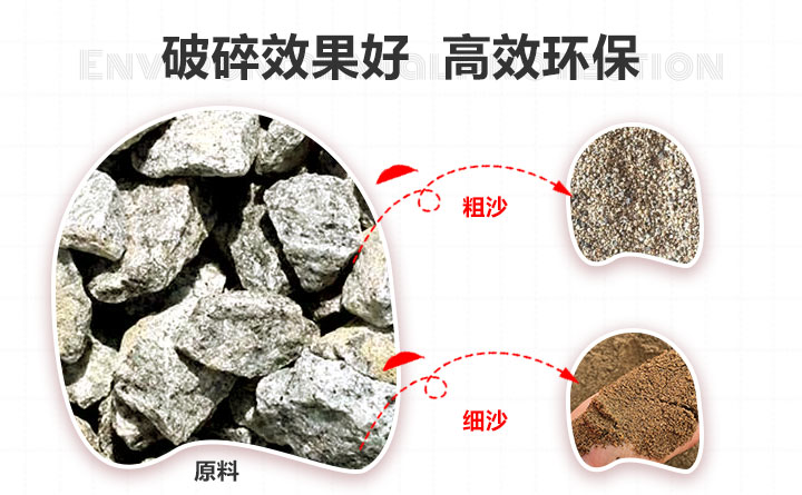 移動(dòng)制砂機(jī)優(yōu)勢(shì)圖