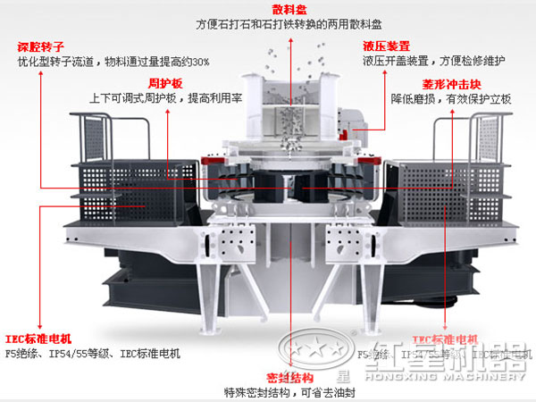 HX-09制砂機(jī)布局合理，制砂效果好