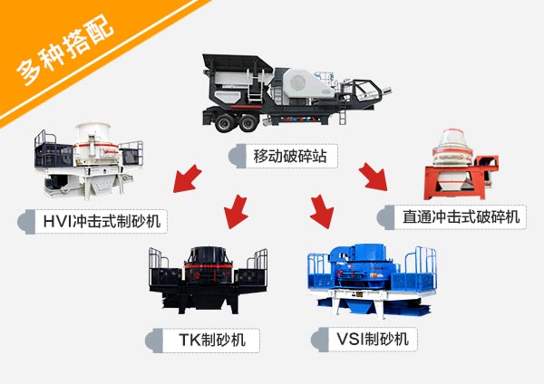 車載小型移動制砂機(jī)不同型號搭配