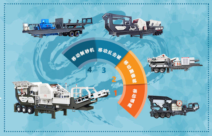 車(chē)載一體式河卵石打破機(jī)組合搭配