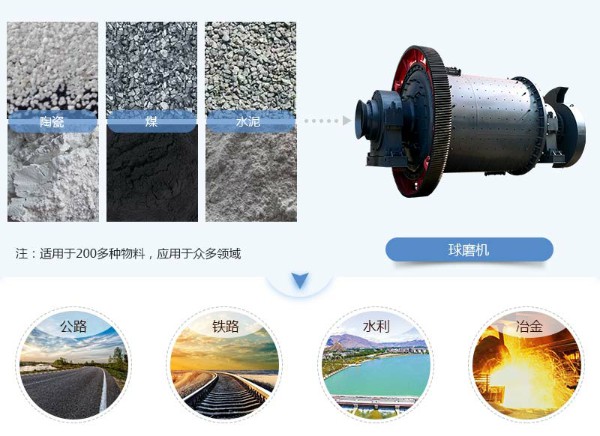 球磨機破碎物料及應用