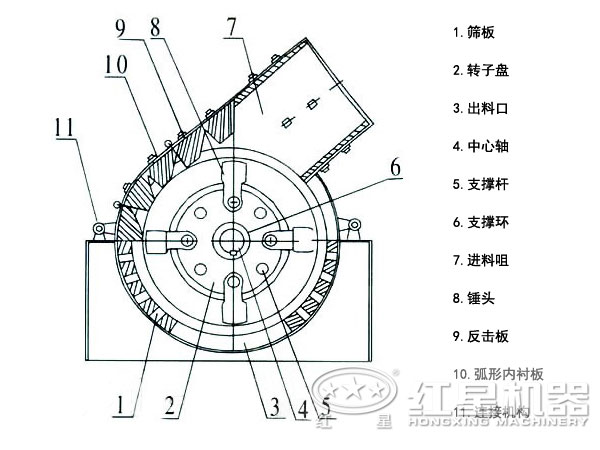 透輝石錘式破碎機結(jié)構(gòu)