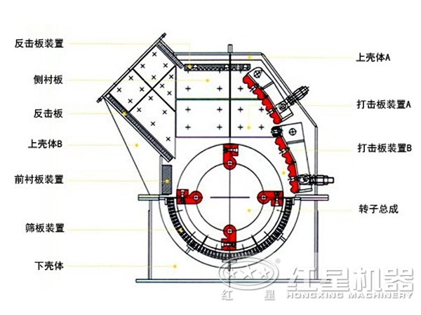 煤矸石錘式破碎機(jī)結(jié)構(gòu)