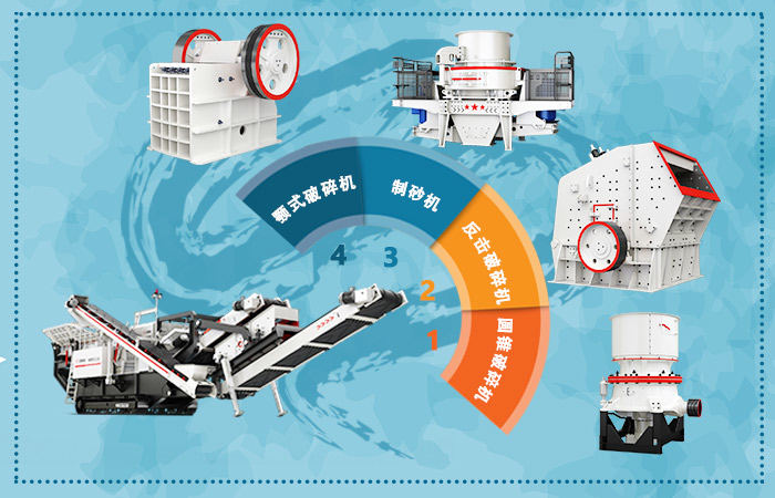 搭配靈活的履帶式建筑垃圾粉碎機