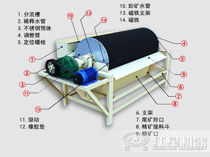 赤鐵礦磁選機(jī)結(jié)構(gòu)