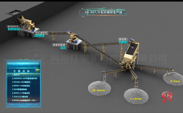 30-40噸碎石生產(chǎn)線配置設(shè)備