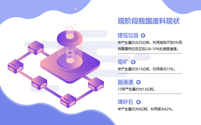 現(xiàn)階段我國(guó)固體廢料現(xiàn)狀