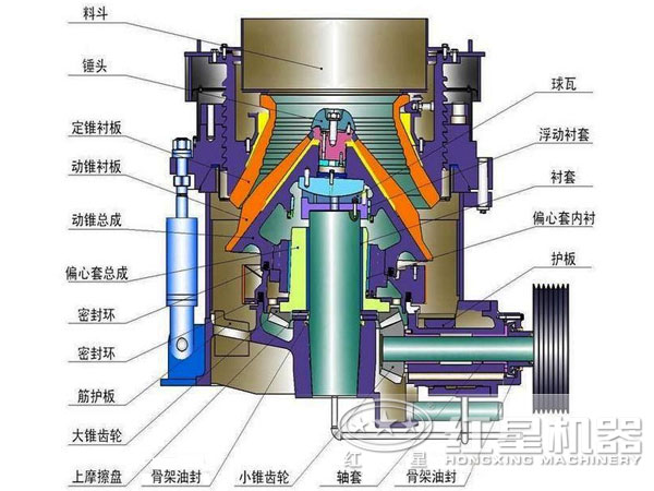 輝綠巖圓錐式破碎機(jī)結(jié)構(gòu)