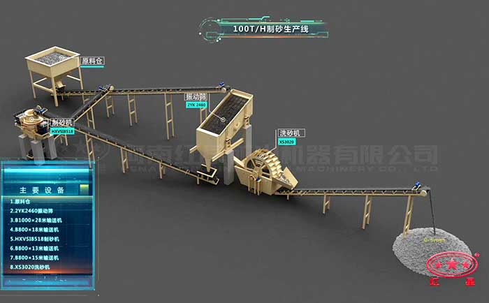 制砂機(jī)3D版工作流程圖