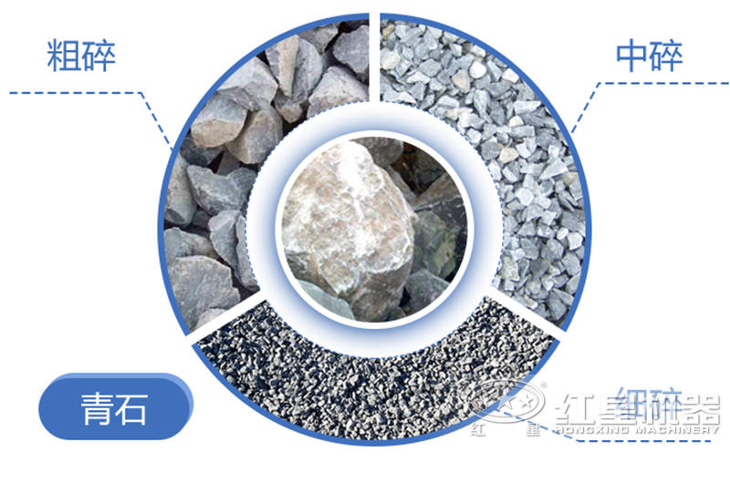 青石子一方等于多少噸？青石破碎用什么破碎機(jī)好？