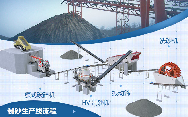 制砂生產(chǎn)線流程圖
