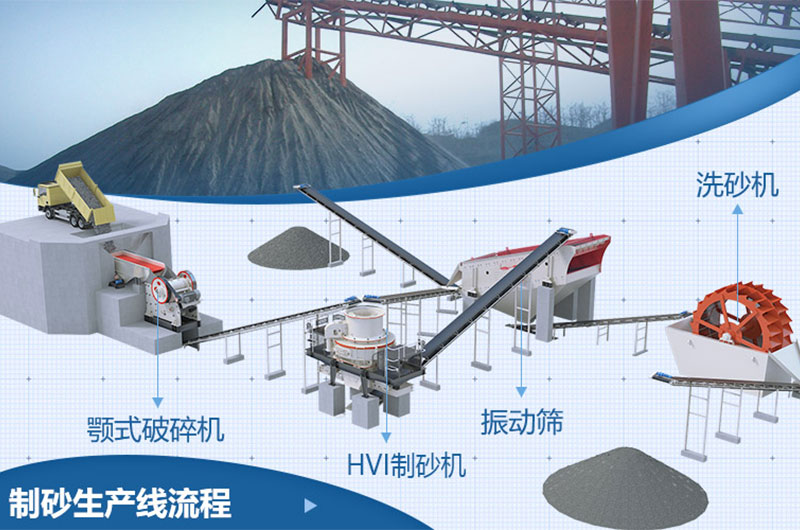 鵝卵石制沙流程圖
