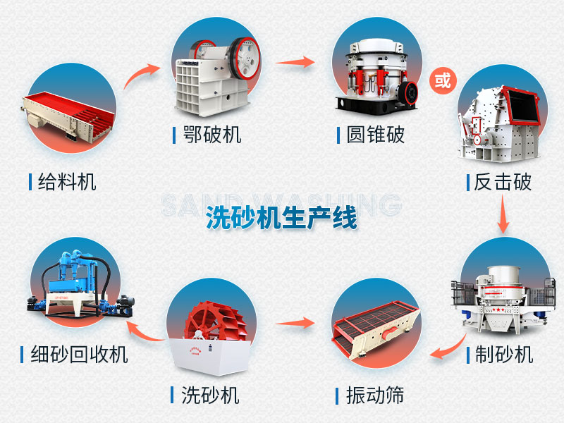 詳細(xì)洗砂生產(chǎn)線流程圖